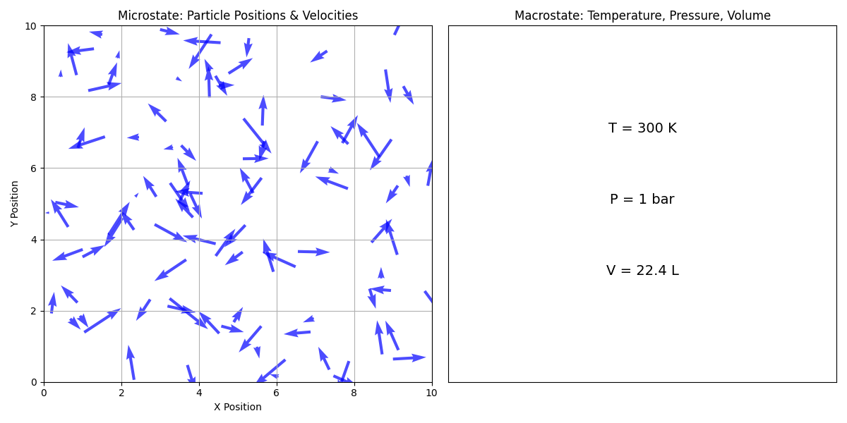 Difference between microstates and macrostates